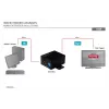 DIGITUS HDMI High Speed Repeater, video izšķirtspēja 1080p, joslas platums 225MHz, sienā montējams