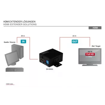 DIGITUS HDMI High Speed Repeater, video izšķirtspēja 1080p, joslas platums 225MHz, sienā montējams