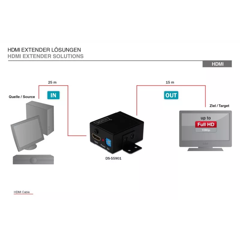DIGITUS HDMI High Speed Repeater, video izšķirtspēja 1080p, joslas platums 225MHz, sienā montējams
