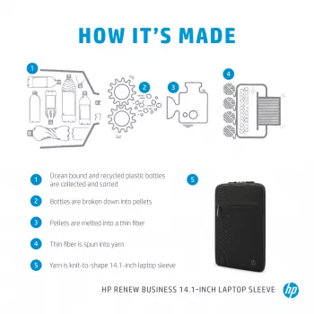 Sleeve maciņš HP Renew Business 14.1 collu klēpjdatoram