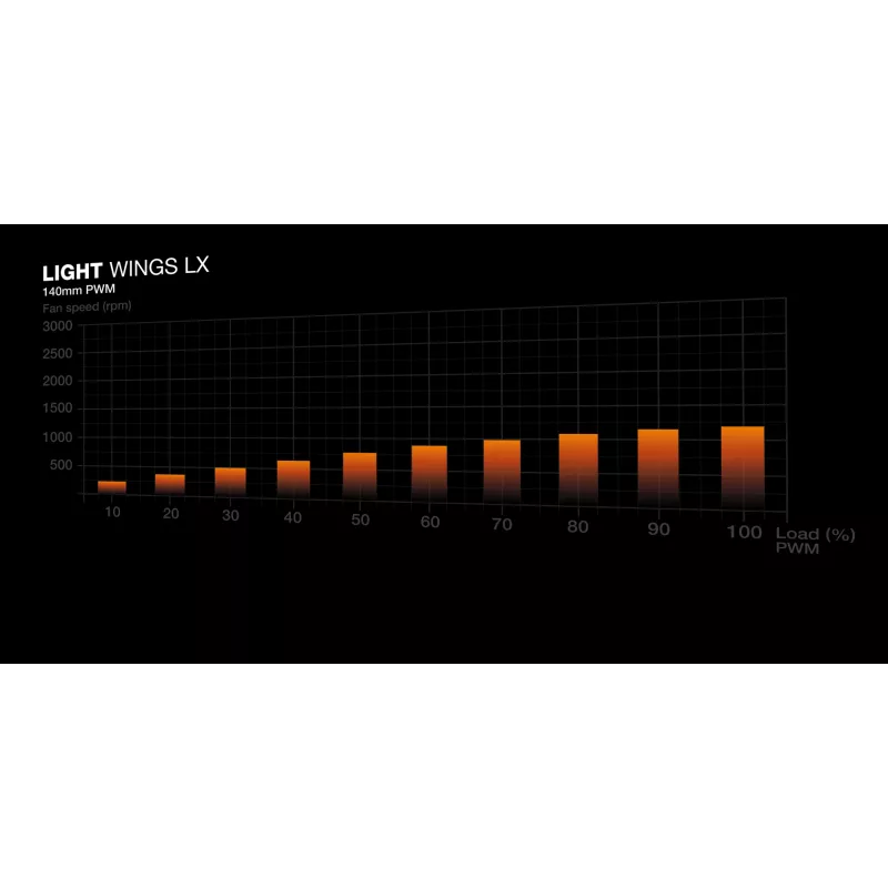 be quiet! LIGHT WINGS LX 140mm PWM 3-Pack Melns - Datora ventilators 14 cm 3 gab.