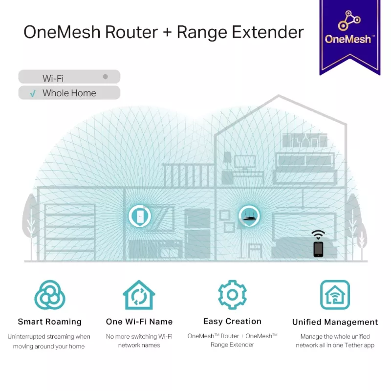 TP-Link AC1200 Mesh Wi-Fi paplašinātājs RE330