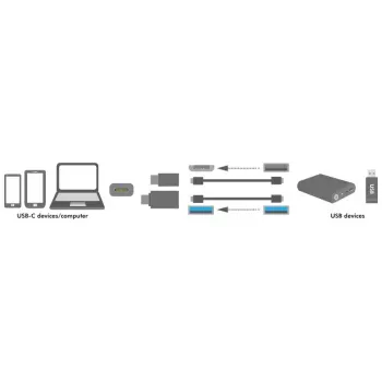 Pārejas savienotājs LogiLink AU0040 USB 3.1 C uz USB 3.0 A un Micro USB 2.0, alumīnijs