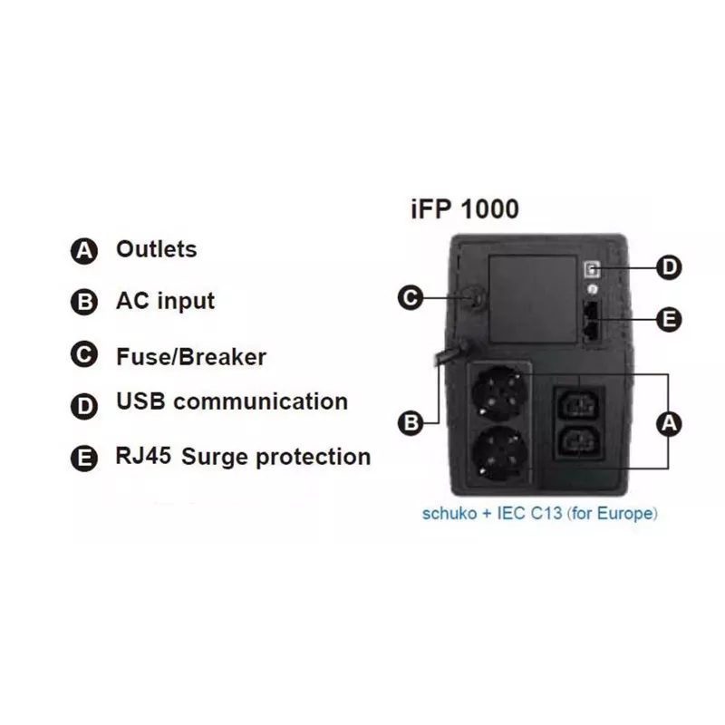 FSP iFP 1000 nepārtrauktās barošanas avots (UPS) Line-Interactive 1 kVA 600 W 2 kontaktligzdas