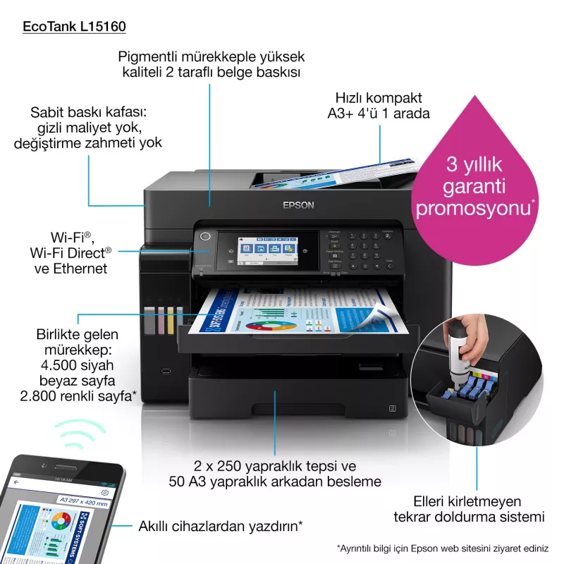 Daudzfunkciju ierīce Epson EcoTank L15160 tintas krāsu, A3+, 32 lpp/min, 4800x1200 DPI, Wi‑Fi, Ethernet