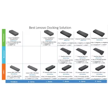 Docking stacija Lenovo ThinkPad Universal USB-C Dock ar 1×HDMI un 2×DisplayPort