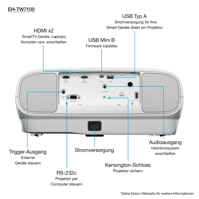Epson EH-TW7100 Standarta metiena projektors 3000 ANSI lūmeni 3LCD UHD 4K (3840x2160) 3D Balts