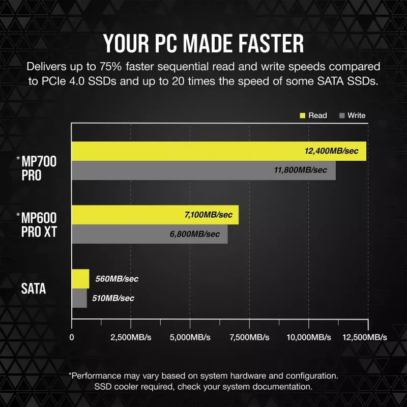 Corsair MP700 PRO M.2 4 TB PCIe 5.0 NVMe SSD 12400 MB/s lasīšana 11800 MB/s rakstīšana