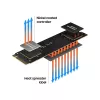 Samsung 980 500 GB M.2 PCI Express 3.0 NVMe V-NAND MLC iekšējais SSD