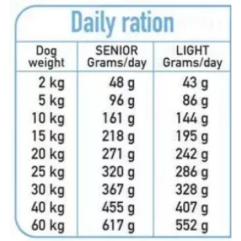 Sausā suņu barība ARQUIVET Fresh Senior & Light Tītars un Zivs, 10 kg, 26% olbaltumvielas, 10% tauki