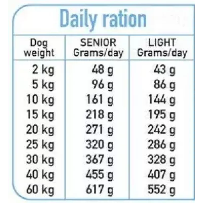 Sausā suņu barība ARQUIVET Fresh Senior & Light Tītars un Zivs, 10 kg, 26% olbaltumvielas, 10% tauki
