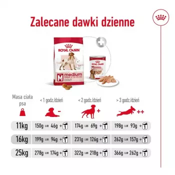Sausā suņu barība Royal Canin Medium Adult — vista un cūkgaļa, 4 kg; olbaltumvielas 25%, tauki 14%