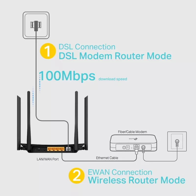 TP-Link Archer VR300 AC1200 bezvadu VDSL/ADSL modema maršrutētājs, Wi-Fi 5 (802.11ac), divjoslu (2.4 GHz / 5 GHz), Ethernet LAN, VDSL2, melns