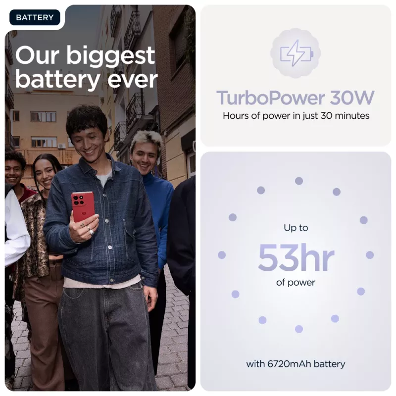 Motorola moto g86 power 5G 16.9 cm (6.67 collu) Dual SIM Android 15 USB Type-C 12 GB 256 GB 6720 mAh Ceriņu