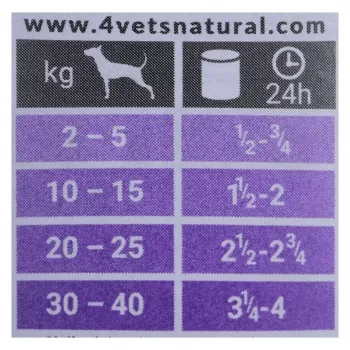 Slapjā suņu barība 4vets Natural Gastro Intestinal 400 g — terapeitiska diēta gremošanas atbalstam, tītars, 7,5% proteīns, 5,5% tauki, bez lipekļa un laktozes
