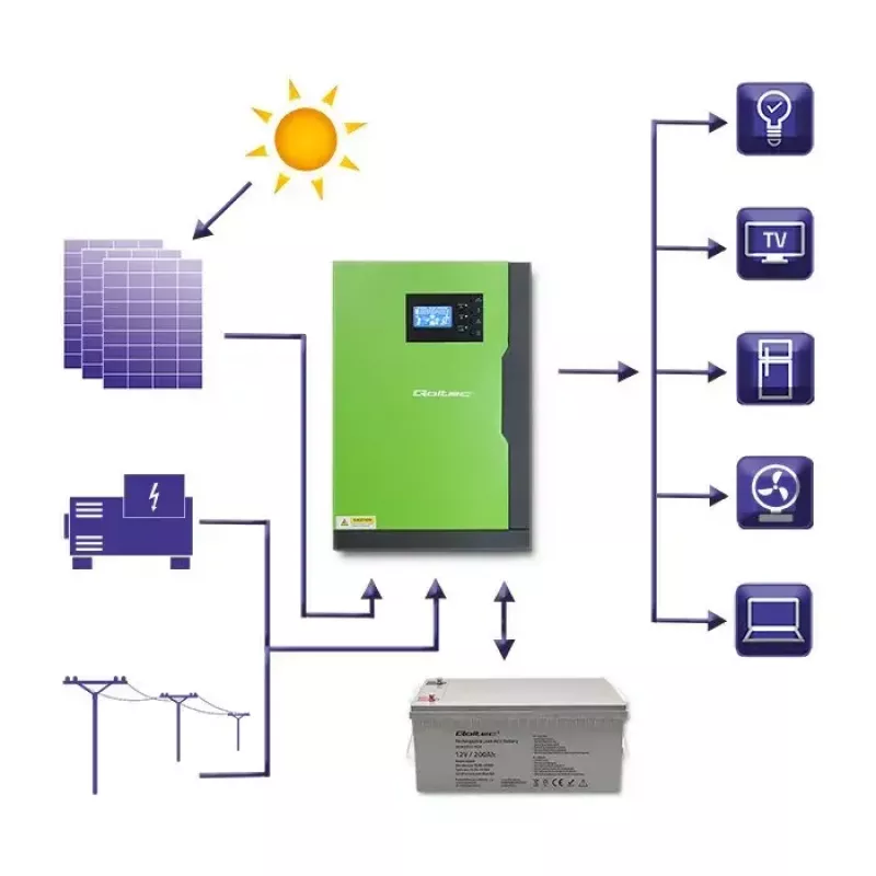 Qoltec 53886 off-grid hibrīdais saules invertors, 3,5 kW, 100 A MPPT, 24 V, tīra sinusoīda