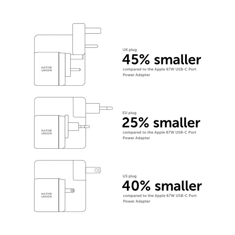 Mobilās ierīces lādētājs Native Union FAST-PD67-WHT-INT 2 USB Type-C ātrā uzlāde