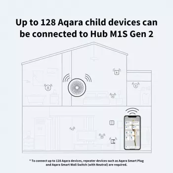 Viedās mājas centrs, AQARA M1S Gen 2, HM1S-G02, Zigbee 3.0, Wi-Fi