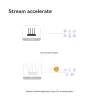 Imou HX21 bezvadu maršrutētājs Gigabit Ethernet divu joslu (2,4 GHz / 5 GHz) Balts