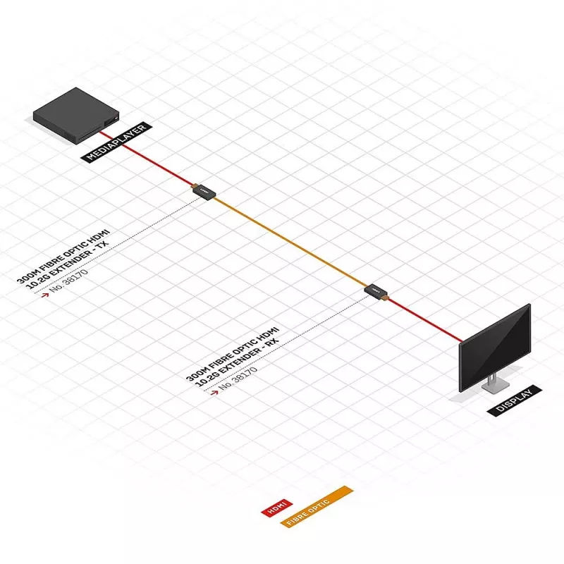 HDMI raidītājs un uztvērējs Lindy 300m optiskās šķiedras HDMI 4K30 pagarinātājs