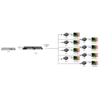 Techly HDMI 1x8 Sadalītājs-Pagarinātājs pa CAT6/6a/7 50m ar IR pārraidi atpakaļ IDATA EX-HL81TY