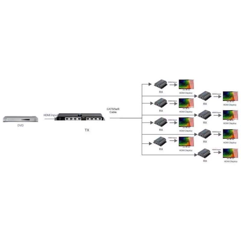 Techly HDMI 1x8 Sadalītājs-Pagarinātājs pa CAT6/6a/7 50m ar IR pārraidi atpakaļ IDATA EX-HL81TY