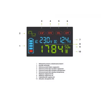 Auto invertors Green Cell INVGC12P2000LCD 2000W 12V uz 230V tīrs sinusvilnis, LCD, 1×USB, 2×aux