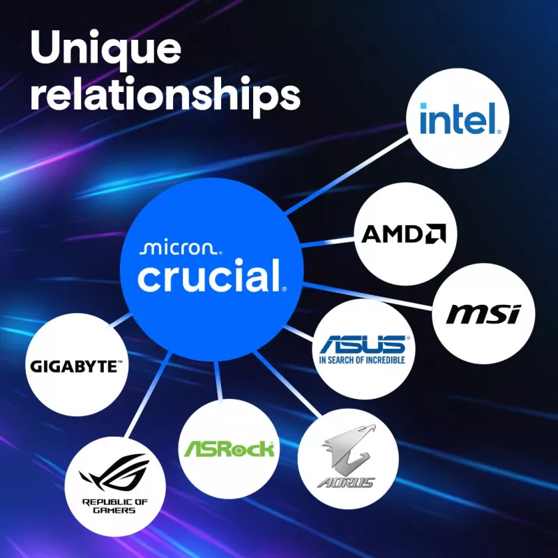 Crucial Pro DDR5-5600 128GB (64GBx2) atmiņas komplekts