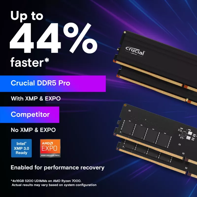 Crucial Pro DDR5-5600 128GB (64GBx2) atmiņas komplekts