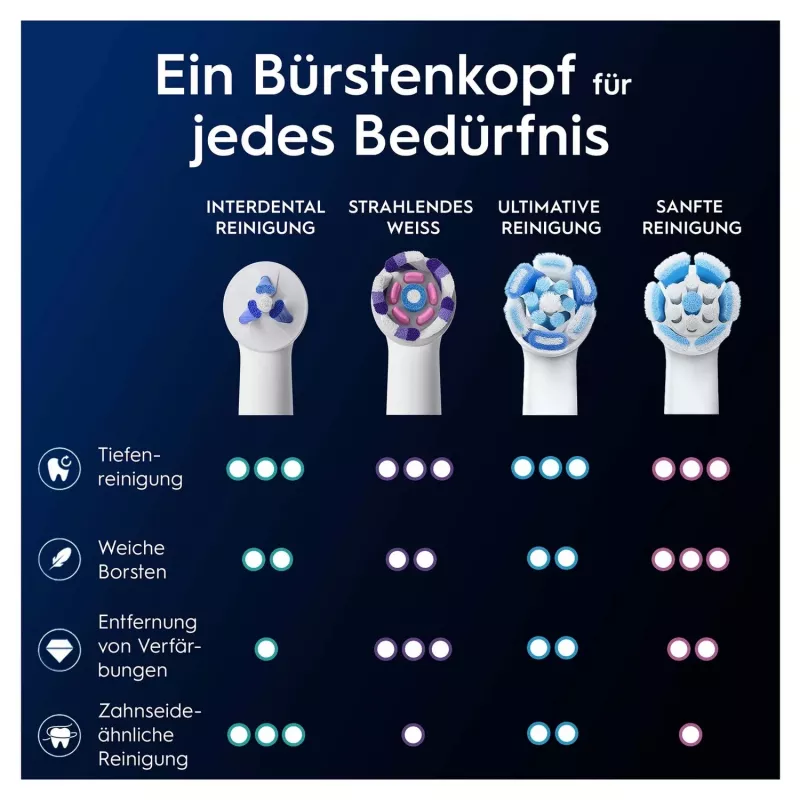 Oral-B iO 373371 starpzobu birstītes, 2 iepakojumā — nomaiņas birstītes starpzobu tīrīšanai