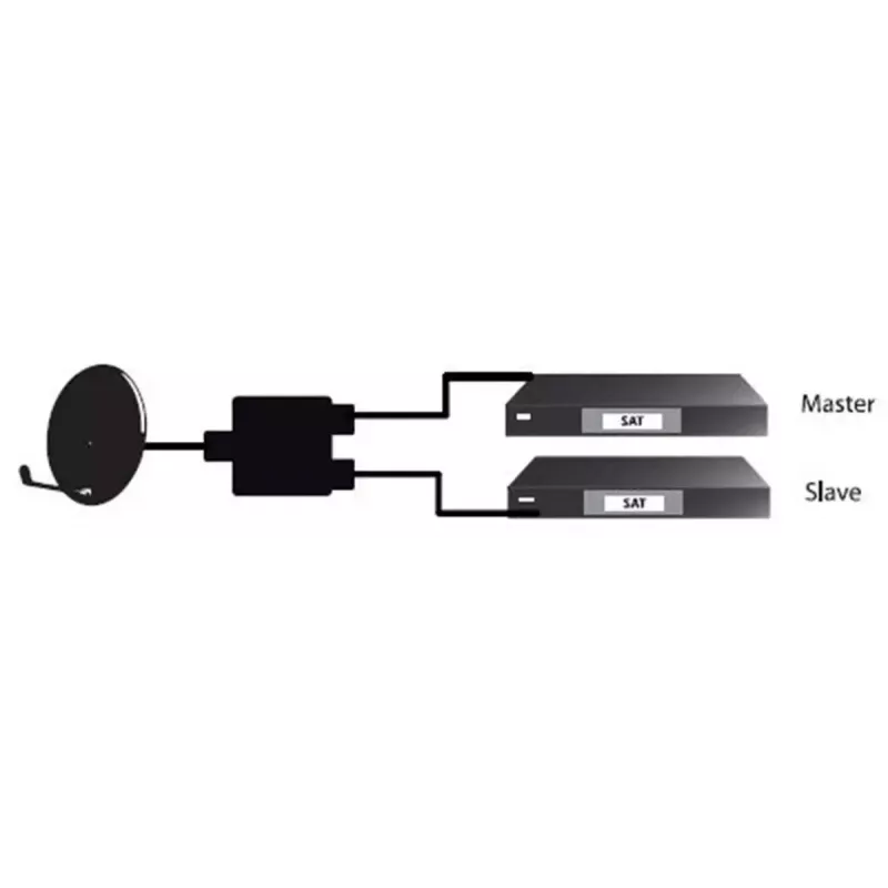 Goobay SAT Priority Splitter kabeļa sadalītājs