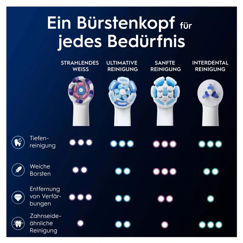 Oral-B 373210 zobu sukas uzgalis 2 gab. Balts