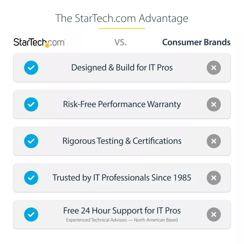 StarTech.com USB-C dokstacija, divi 4K 60Hz HDMI, saderīga ar MacBook Pro (M1/M2/M3/M4) un Windows, USB-A/USB-C 10Gbps centrmezgls, 100W Power Delivery, GbE, SD, 56cm kabelis