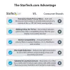 StarTech.com 13.3 collu klēpjdatora privātuma ekrāns - pretatspīduma filtrs platekrāna (16:9) displejiem - ekrāna aizsargs ar 51% zilās gaismas samazinājumu - abpusēji matēts/spīdīgs