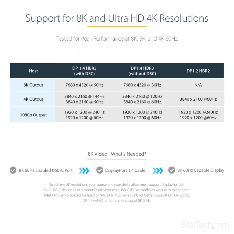 StarTech.com USB-C uz DisplayPort adapteris - 8K/4K 60Hz USB-C uz DisplayPort 1.4 adapteris - USB Type-C uz DP monitora video pārveidotājs - saderīgs ar Thunderbolt 3 - ar 30cm garu kabeli