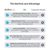 StarTech.com Privātuma ekrāns 13 inch MacBook Pro & MacBook Air - Magnētisks noņemams drošības filtrs - Zilās gaismas samazināšana 16:10 - Matēts/Spīdīgs - +/-30 grādi