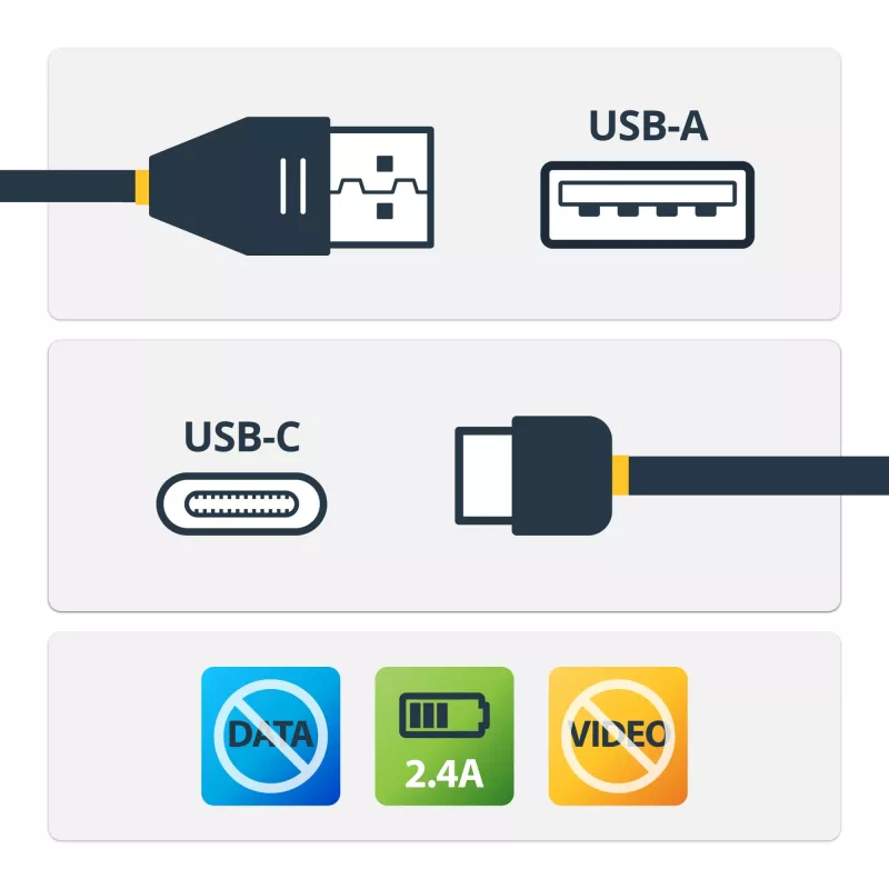 StarTech.com 3ft (1m) Drošs uzlādes kabelis – USB-A uz USB-C datu bloķētājs, tikai uzlādei – bez datu pārraides, aizsargājošs USB adaptera kabelis