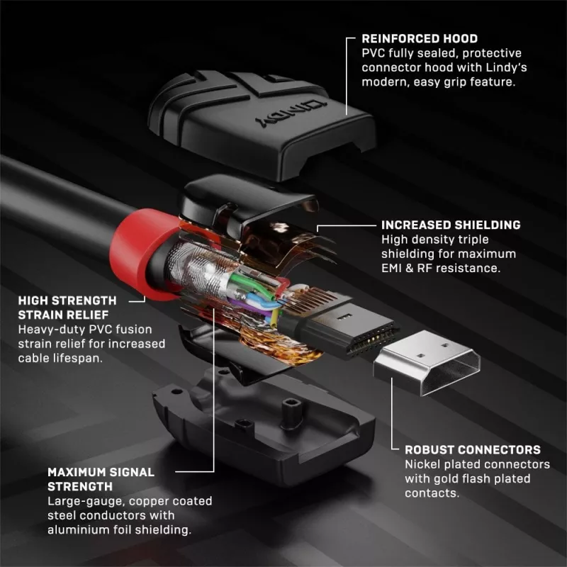 Lindy 0.5m High Speed HDMI kabelis, Black Line