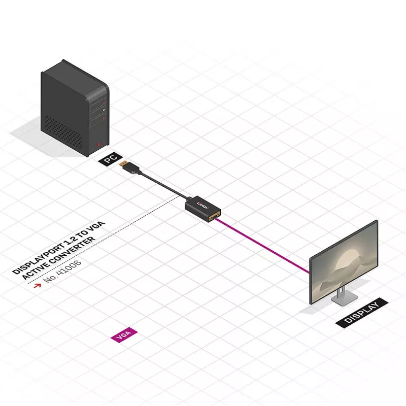 Lindy 41006 aktīvais pārveidotājs DisplayPort uz VGA, 0,15 m, melns