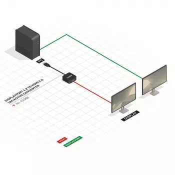 Aktīvais pārveidotājs DisplayPort 1.2 uz HDMI 2.0 Lindy 41068