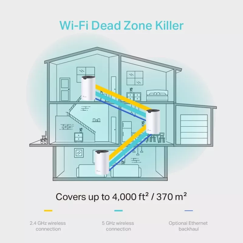 TP-Link Deco S4 AC1200 visas mājas Mesh Wi-Fi sistēma, 3 vienību komplekts