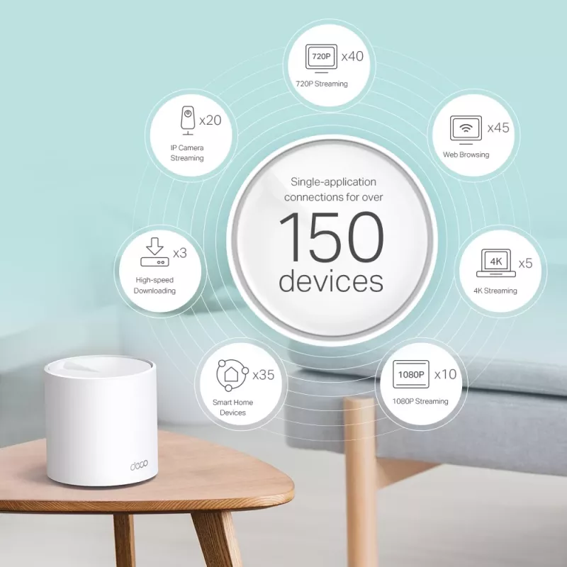 TP-Link AX3000 Whole Home Mesh Wi-Fi 6 sistēma, 2 komplektā