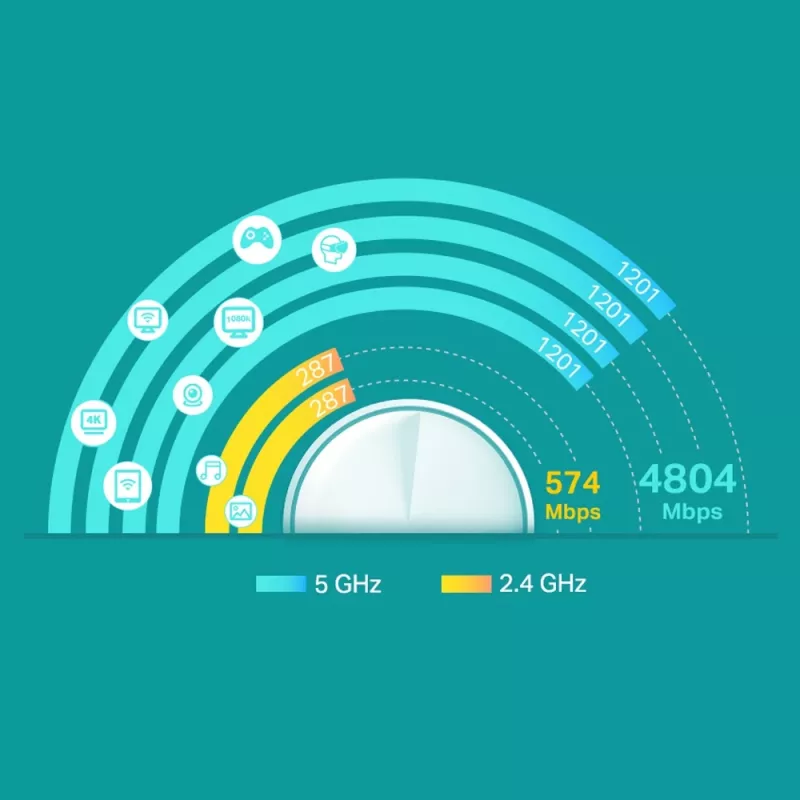 TP-Link AX3000 Whole Home Mesh Wi-Fi 6 sistēma, 2 komplektā