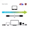CLUB3D CAC-1589 USB Gen 2 Type C aktīvais optiskais kabelis A/V vienvirziena M/M 20 m