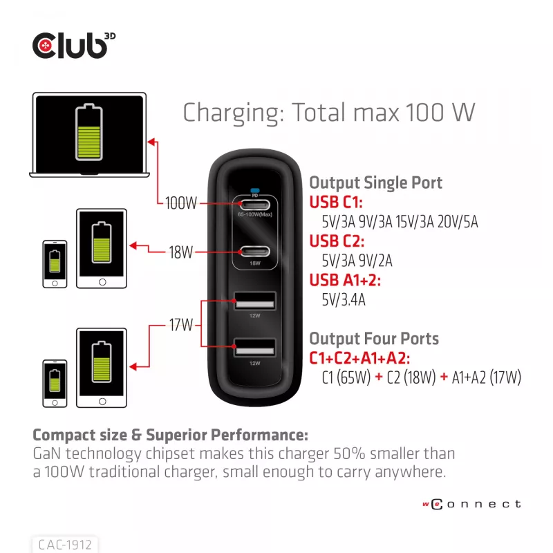 CLUB3D CAC-1912 Ceļojumu lādētājs 100W GaN, 2x USB-C + 2x USB-A, PD 3.0
