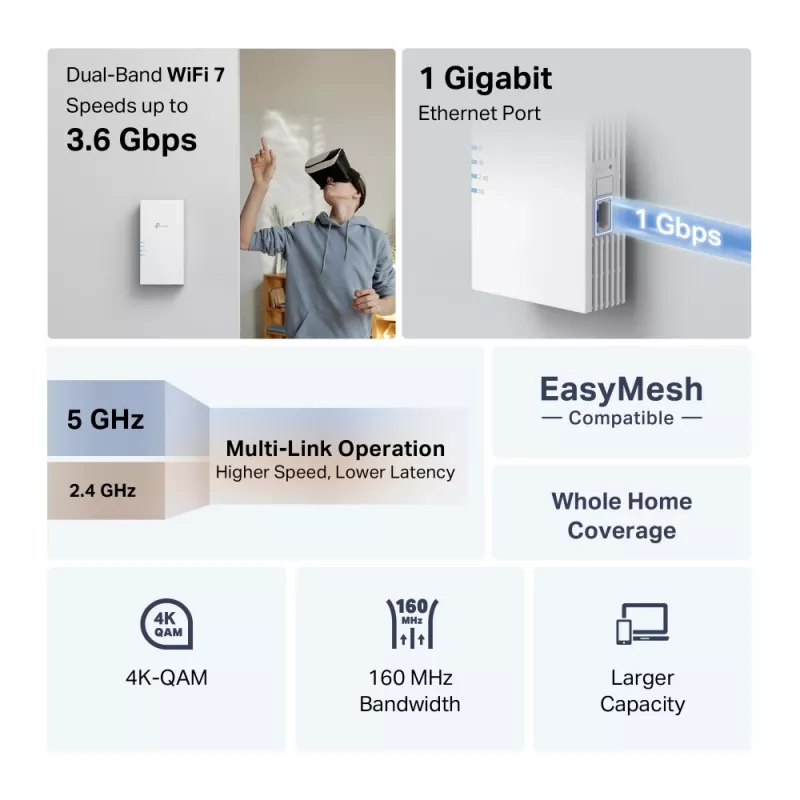 TP-Link RE220BE Wi-Fi 7 diapazona paplašinātājs, divu joslu 3.6 Gb/s (RE220BE)