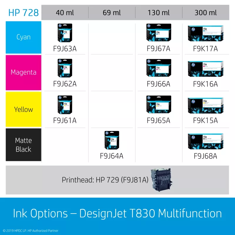 HP DesignJet T830 24 collu daudzfunkciju printeris