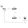 LevelOne POR-0100 PoE atkārtotājs, kaskadējams, 2x Fast Ethernet, 10Base-T/100Base-TX, pelēks