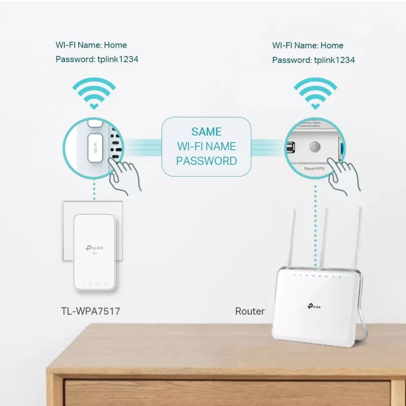 TP-Link TL-WPA1000 KIT PowerLine tīkla adapteris 1000 Mbit/s Ethernet LAN Wi-Fi Balts 2 gab.