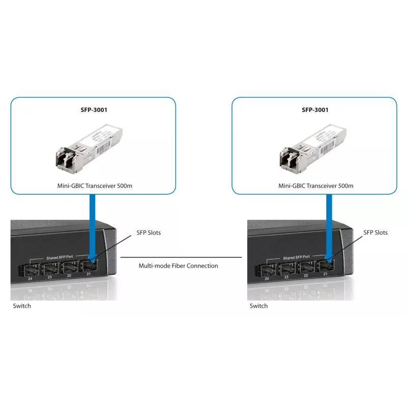 LevelOne SFP-3001 SFP vairākmodu raidītājs, 1.25Gbps, 500m, 850nm